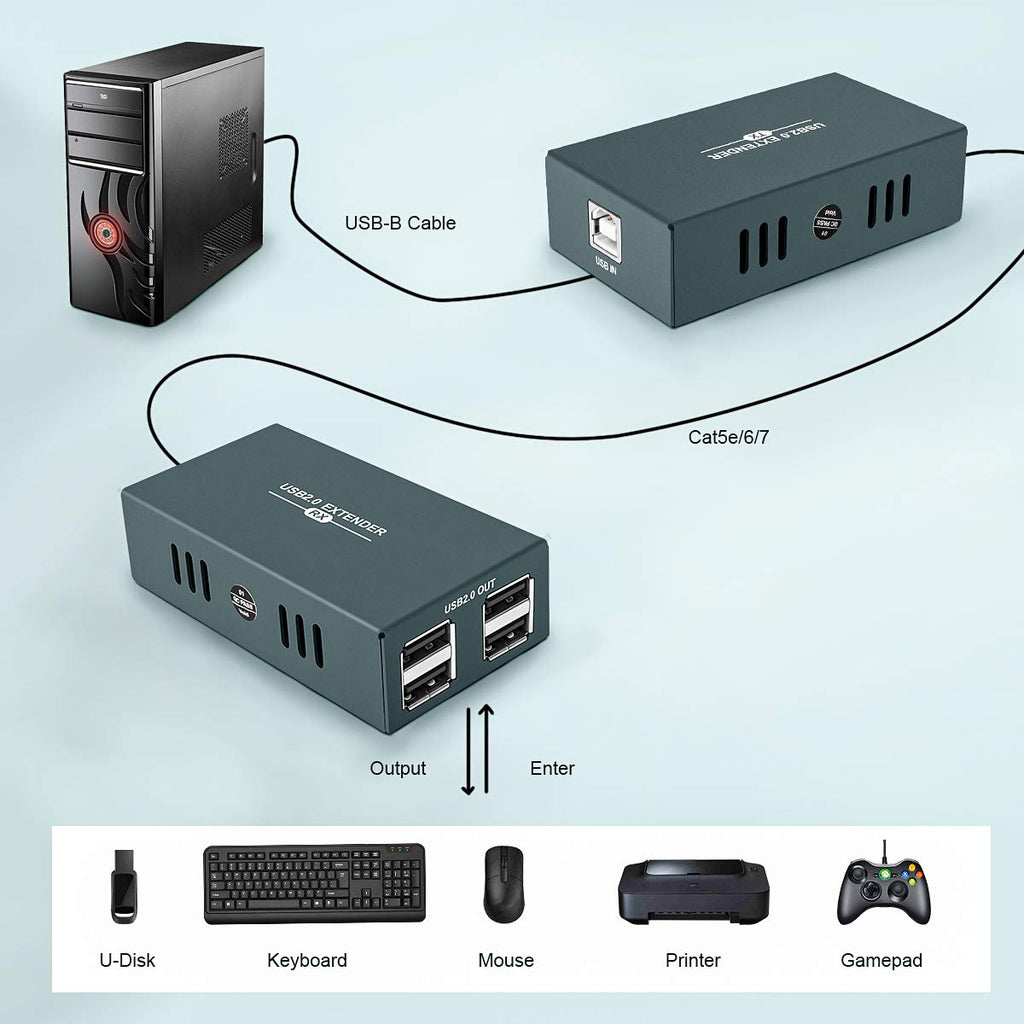 USB Extender 165ft Kit with 4 USB 2.0 Hub, Over Ethernet Cat5e/6/7 R884