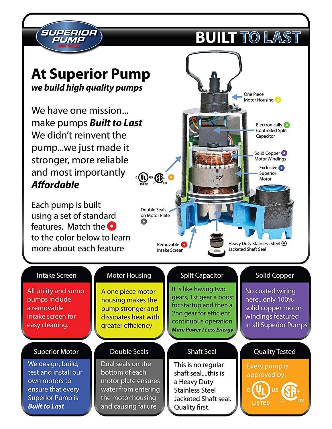 1/3 HP Cast Iron Pedestal Sump Pump E1028