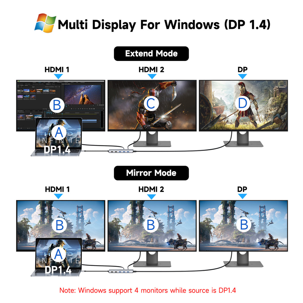 13 in 1 USB C Docking Station Dual Monitor Triple Monitor Hub O33482