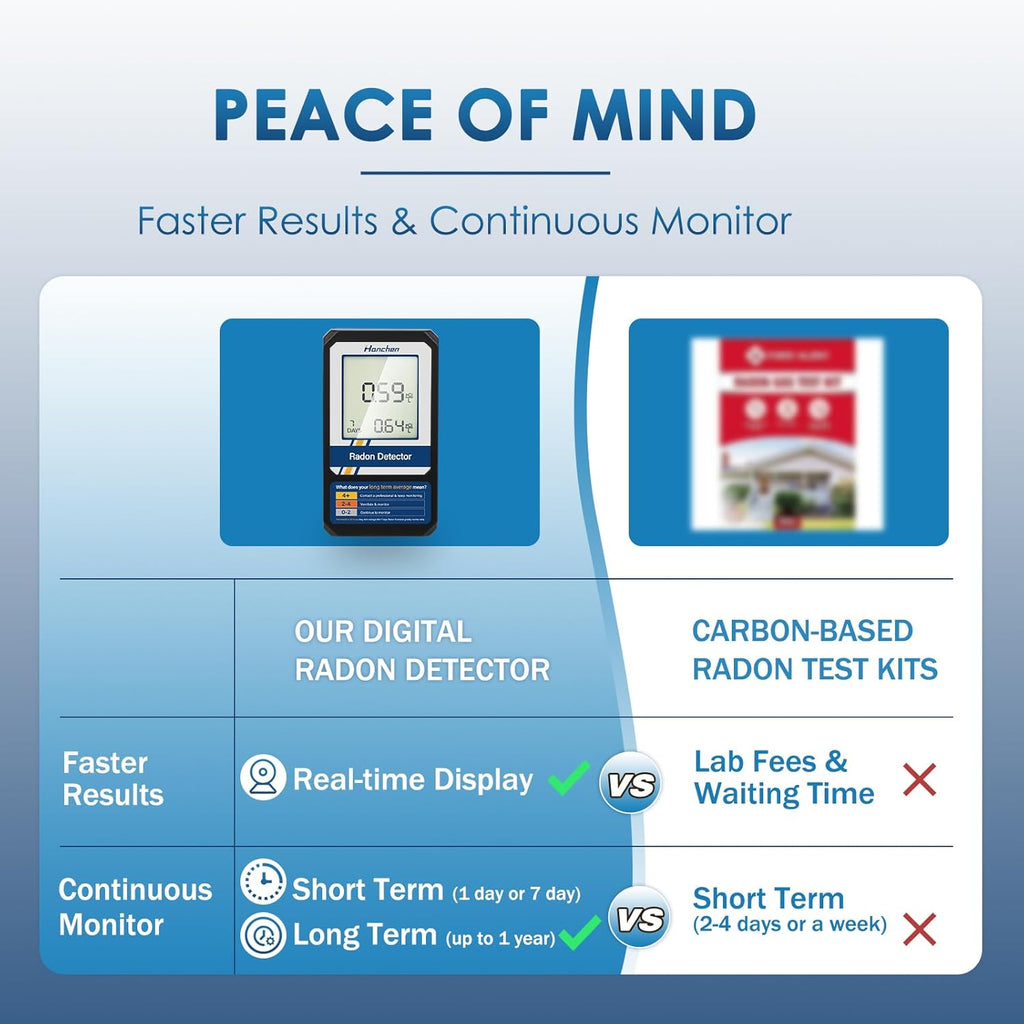 Portable Radon Detector, Battery-Powered N520