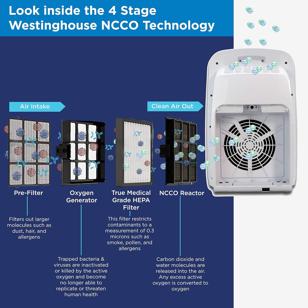HEPA Air Purifier with Medical Grade NCCO Technology L93321