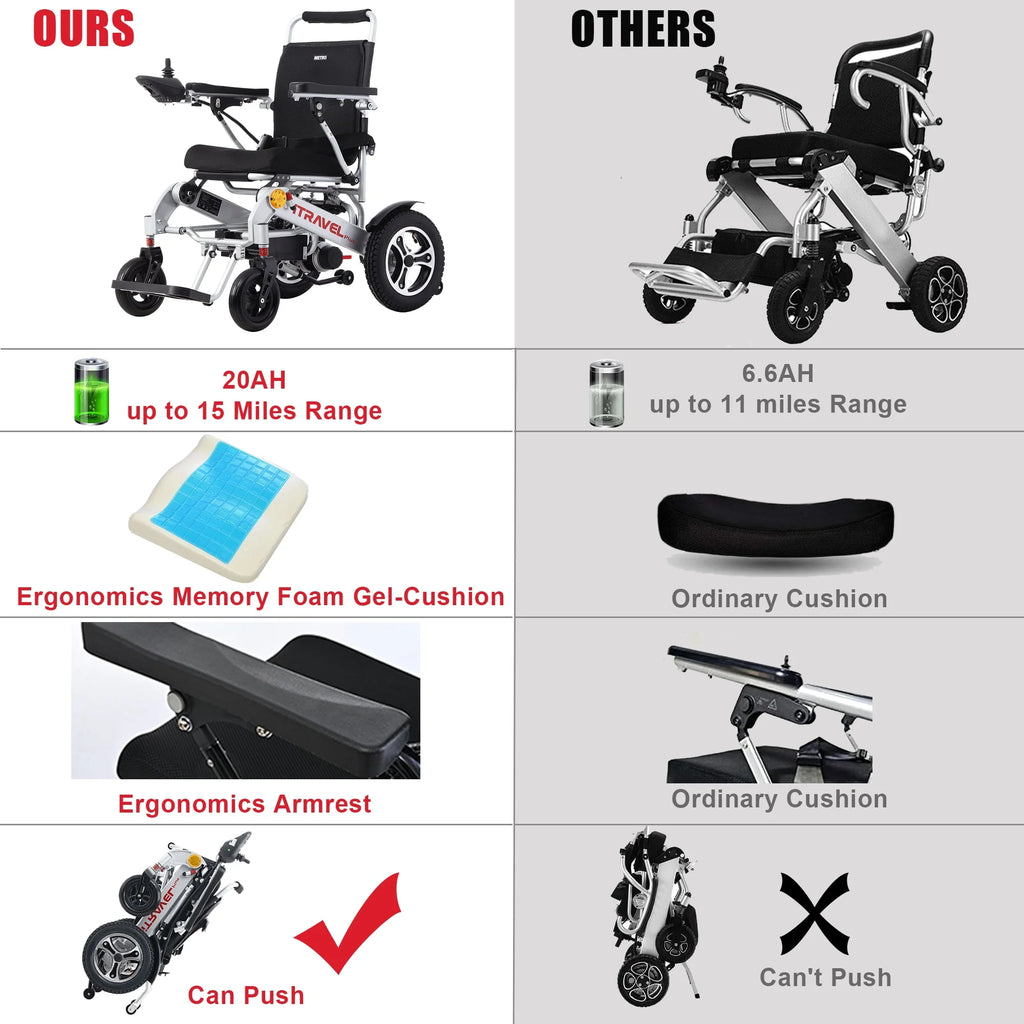 Folding Electric Wheelchair with Memory Gel Seat Cushion E37431
