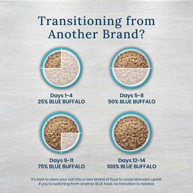 5.5-oz Grain-Free Canned Cat Food case of 24 R553