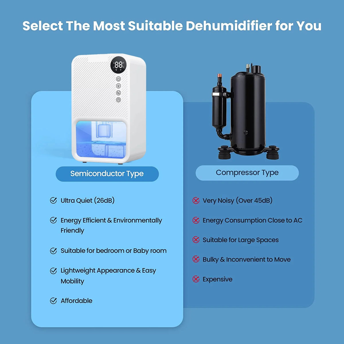 Mini Dehumidifier B64734
