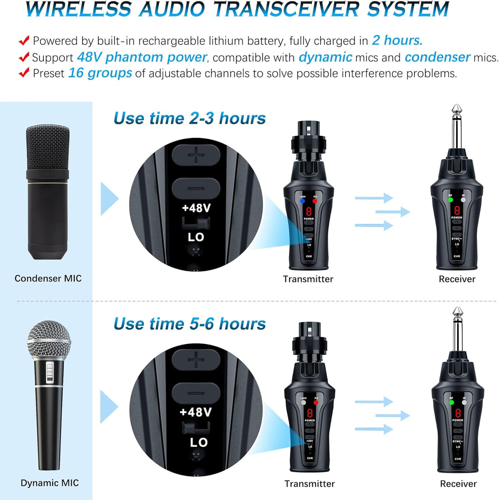 Wireless Microphone System with XLR Transmitter and 6.35mm Receiver R5616