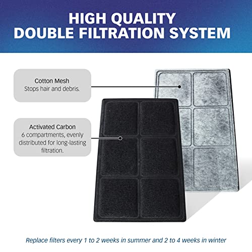 Charcoal Filters for Drinkwell Fountains M6418