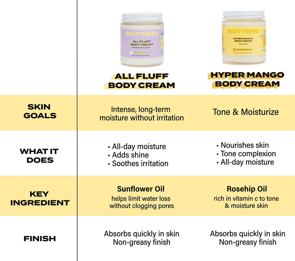 Mango Scent Body Cream with Vitamin C, Rose Hip Oil, Jojoba Oil 4 oz I2958