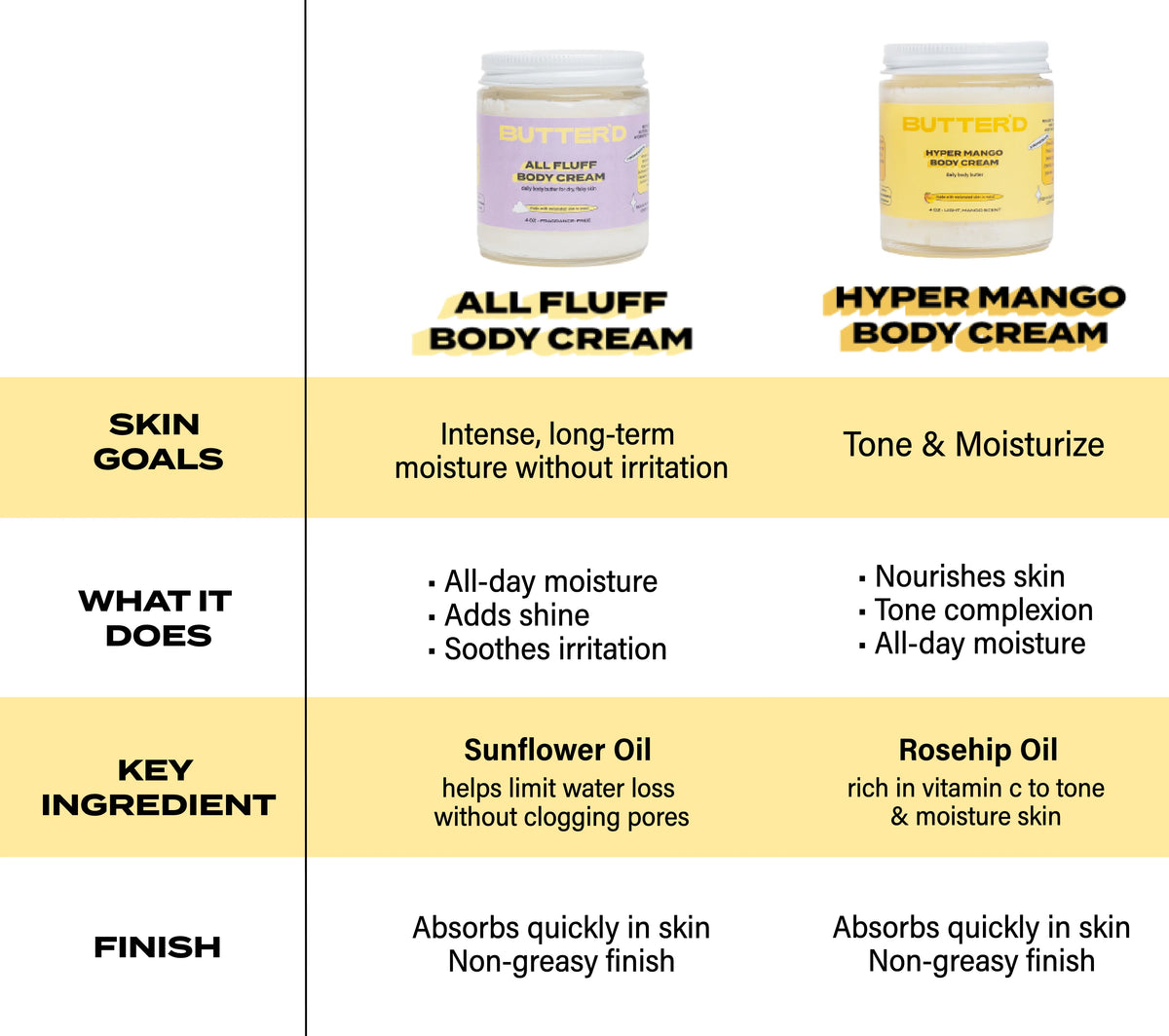 Mango Scent Body Cream with Vitamin C, Rose Hip Oil, Jojoba Oil 4 oz I2958