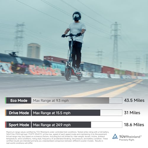 Electric Scooter, 24.9 MPH, 43.5-Mile Range, Dual Suspension, 1600W Peak Motor, Off-Road Scooter S425137