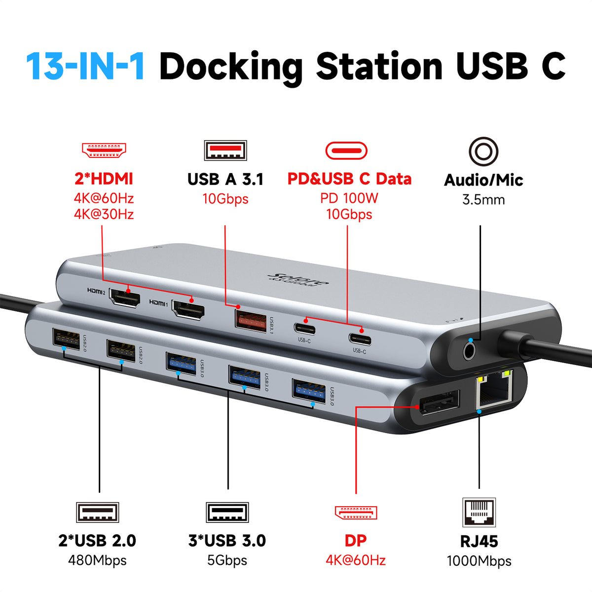 13 in 1 USB C Docking Station Dual Monitor Triple Monitor Hub O33482