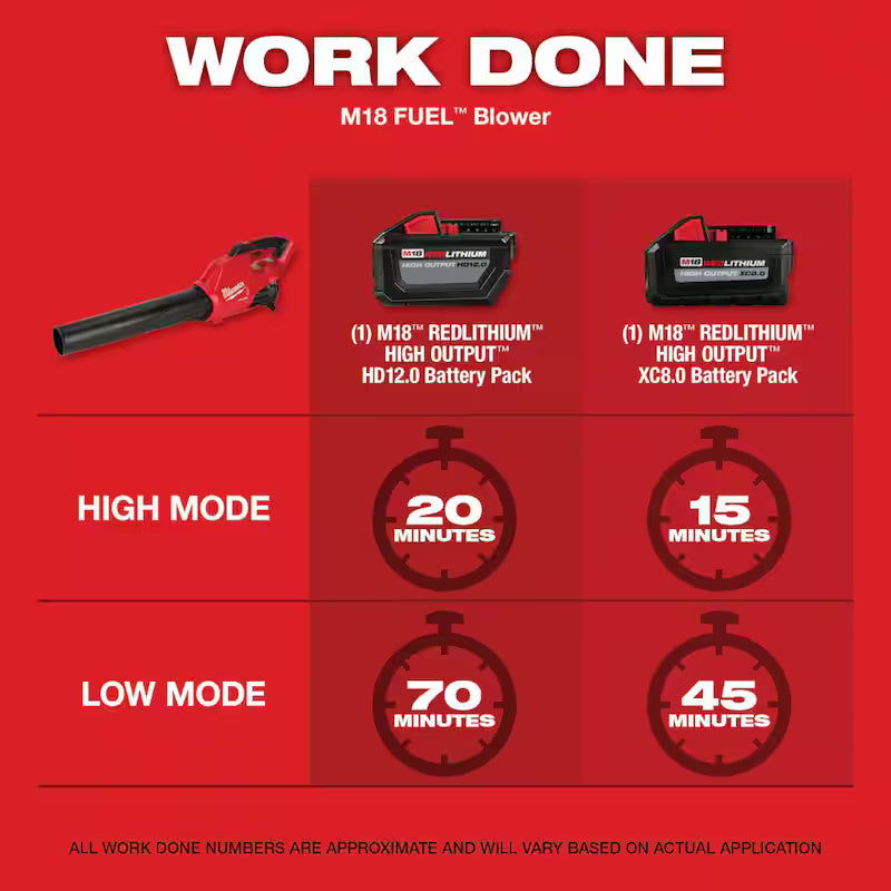 18V Lithium-Ion Cordless Brushless String Trimmer and Blower Combo Kit J86410