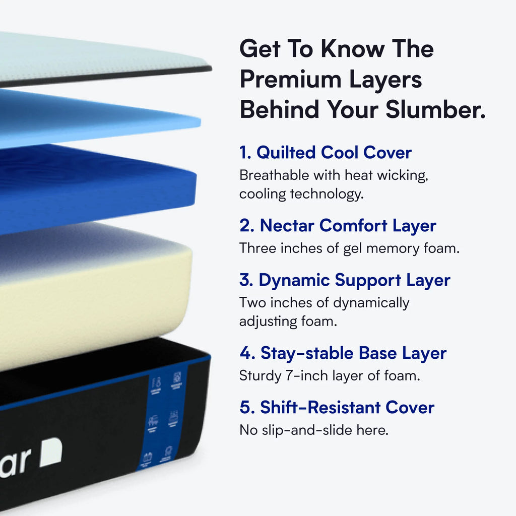 Queen Gel Memory Foam Mattress T7796