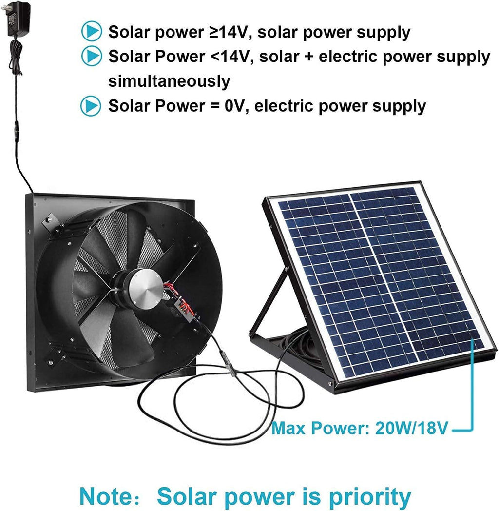 Solar Powered Exhaust Fan with Thermostat Switch, 1750CFM, IP68 Brushless DC Motor W915