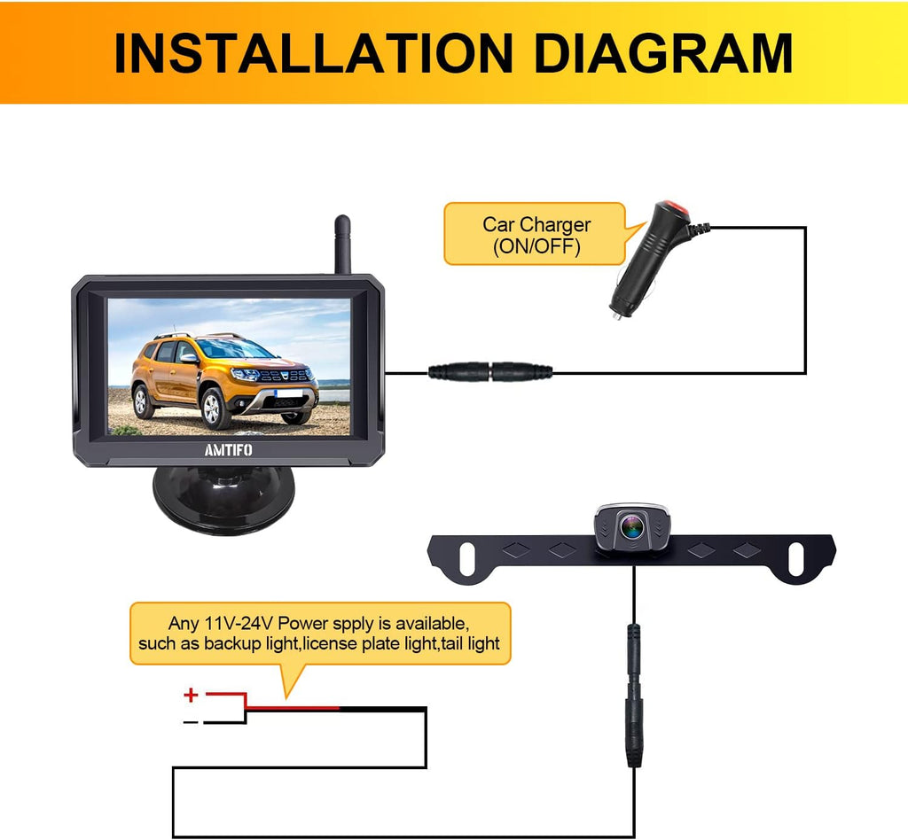 Wireless Backup Camera 5 Inch Monitor Rear View System Y948