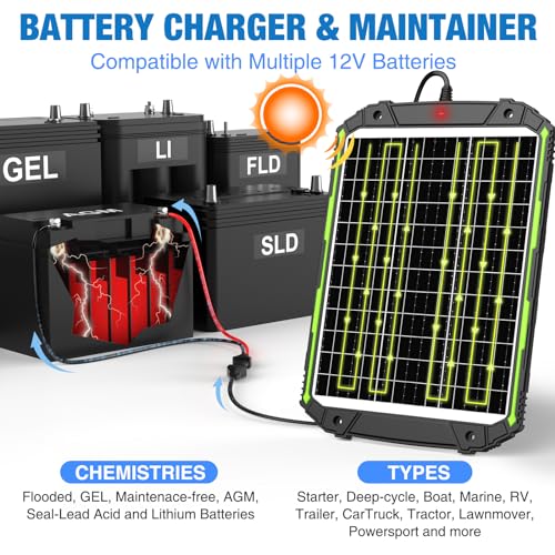 25 Watt 12 Volt Solar Panel Battery Charger with MPPT Charge Controller F554646
