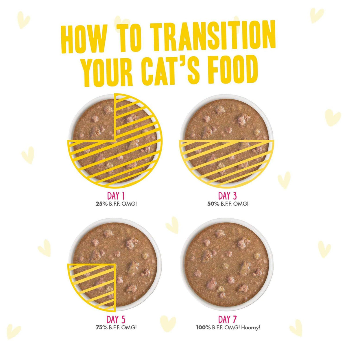 Wet Cat Food R822790