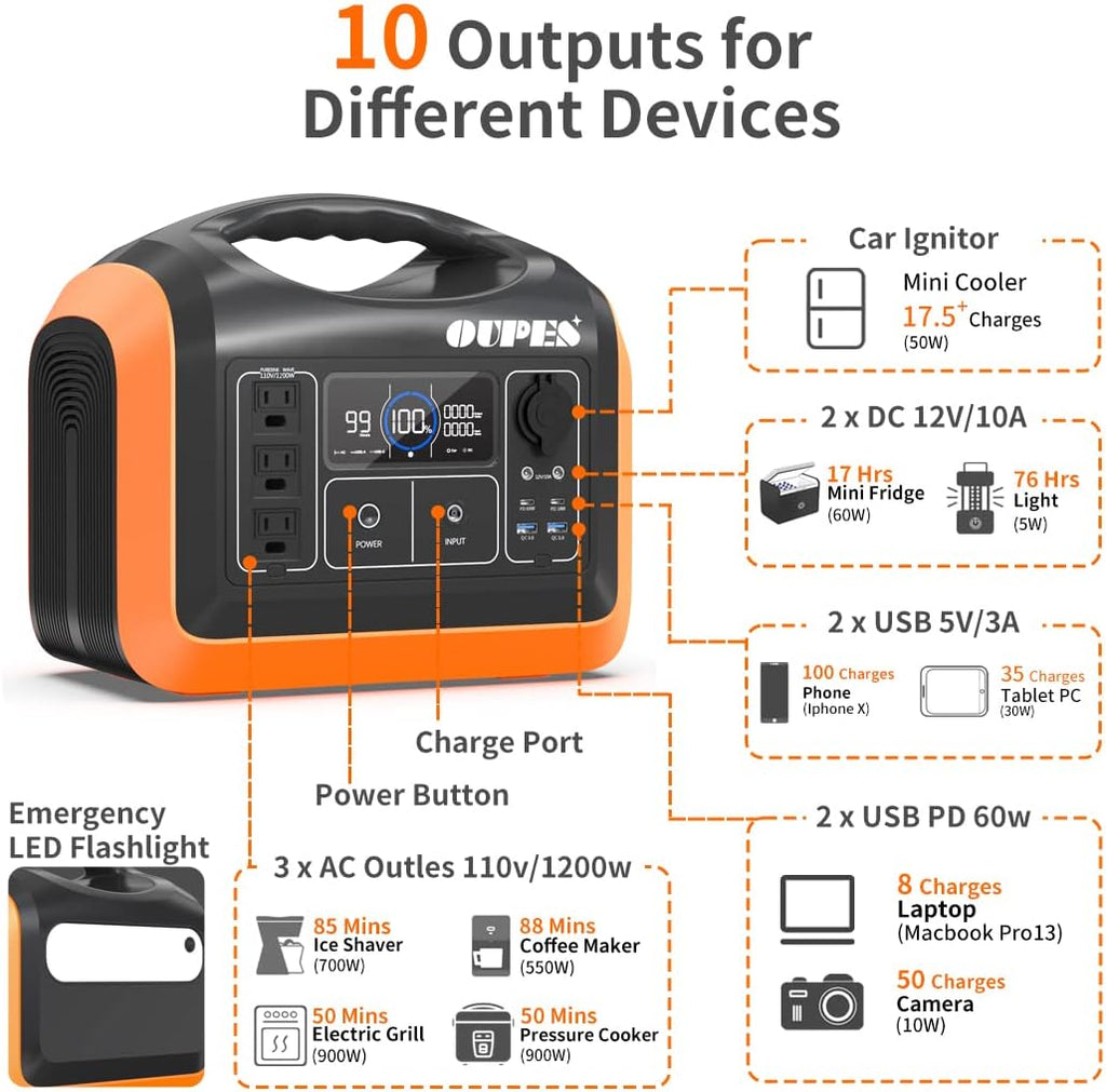 1200W Portable Power Station with 200W Solar Panel, 992Wh Battery, 3 AC Outlets L482713