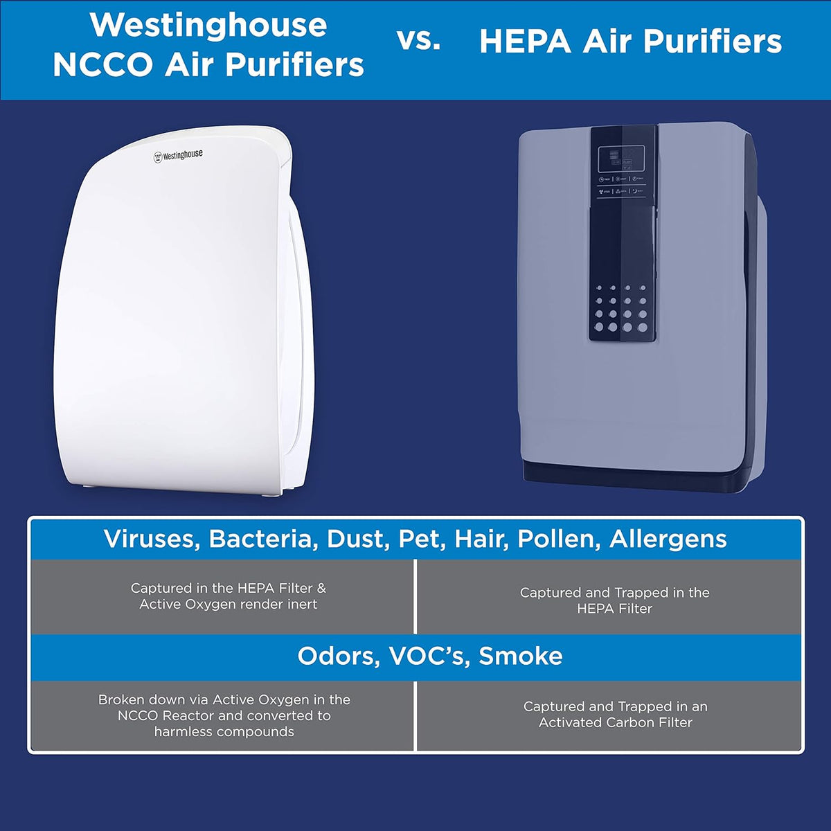 HEPA Air Purifier with Medical Grade NCCO Technology L93321