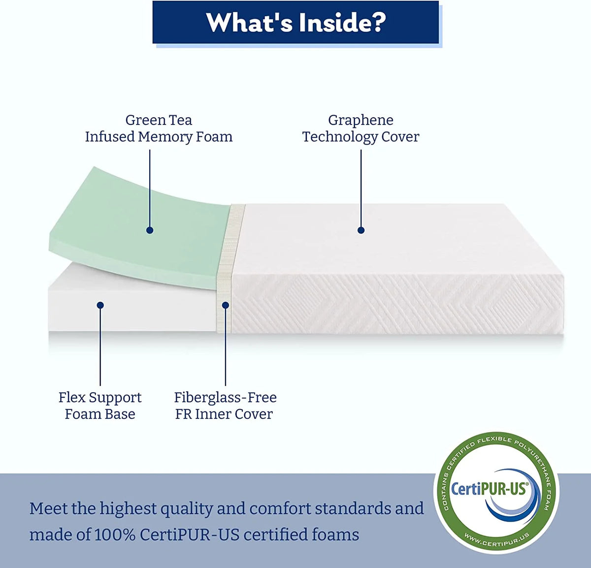 Twin 8 Inch Memory Foam Mattress M93202