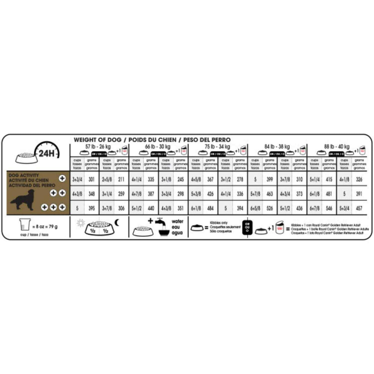 Golden Retriever Adult Dog Food L680787