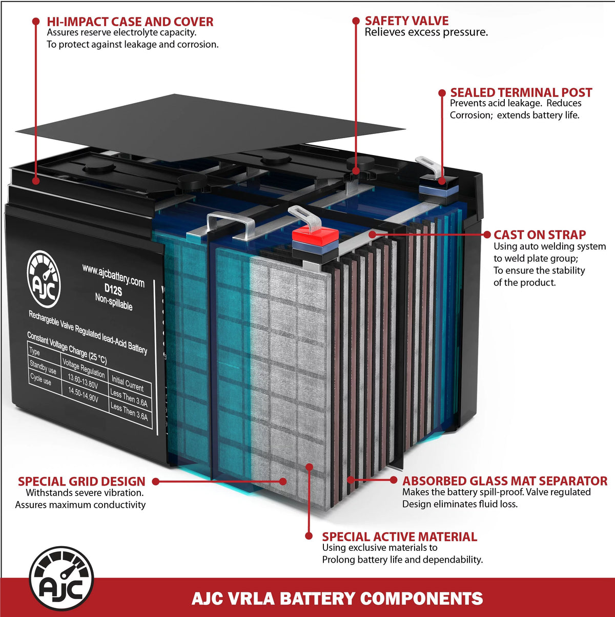 12V 9Ah UPS Battery S54042