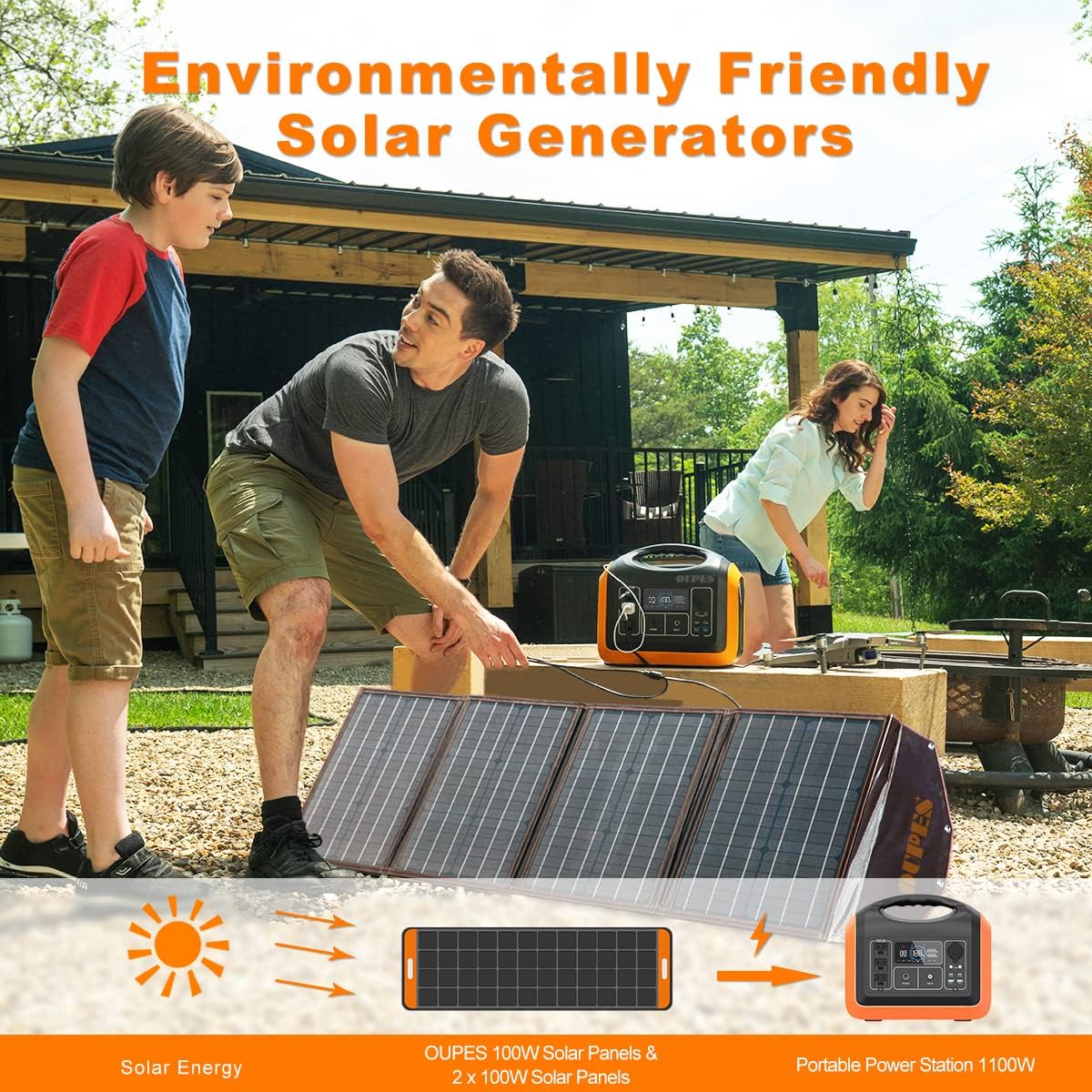 1200W Portable Power Station with 200W Solar Panel, 992Wh Battery, 3 AC Outlets L482713