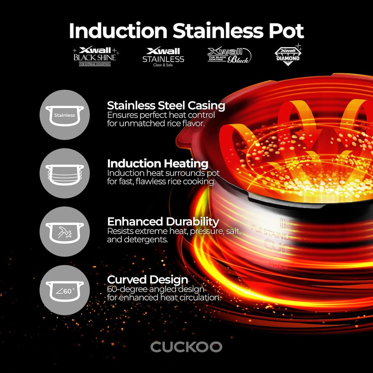 6-Cup Induction Heating Pressure Rice Cooker, Stainless Steel Inner Pot, White P28809