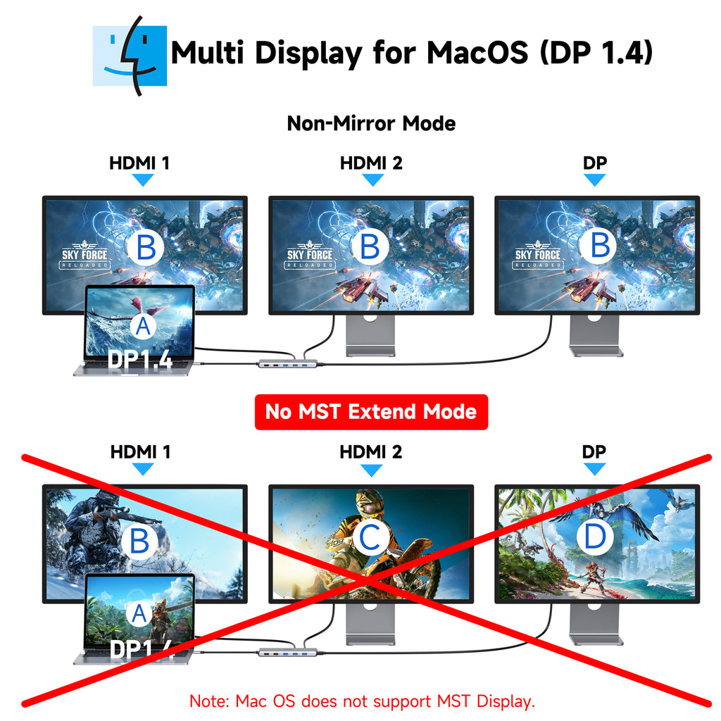 13 in 1 USB C Docking Station Dual Monitor Triple Monitor Hub O33482