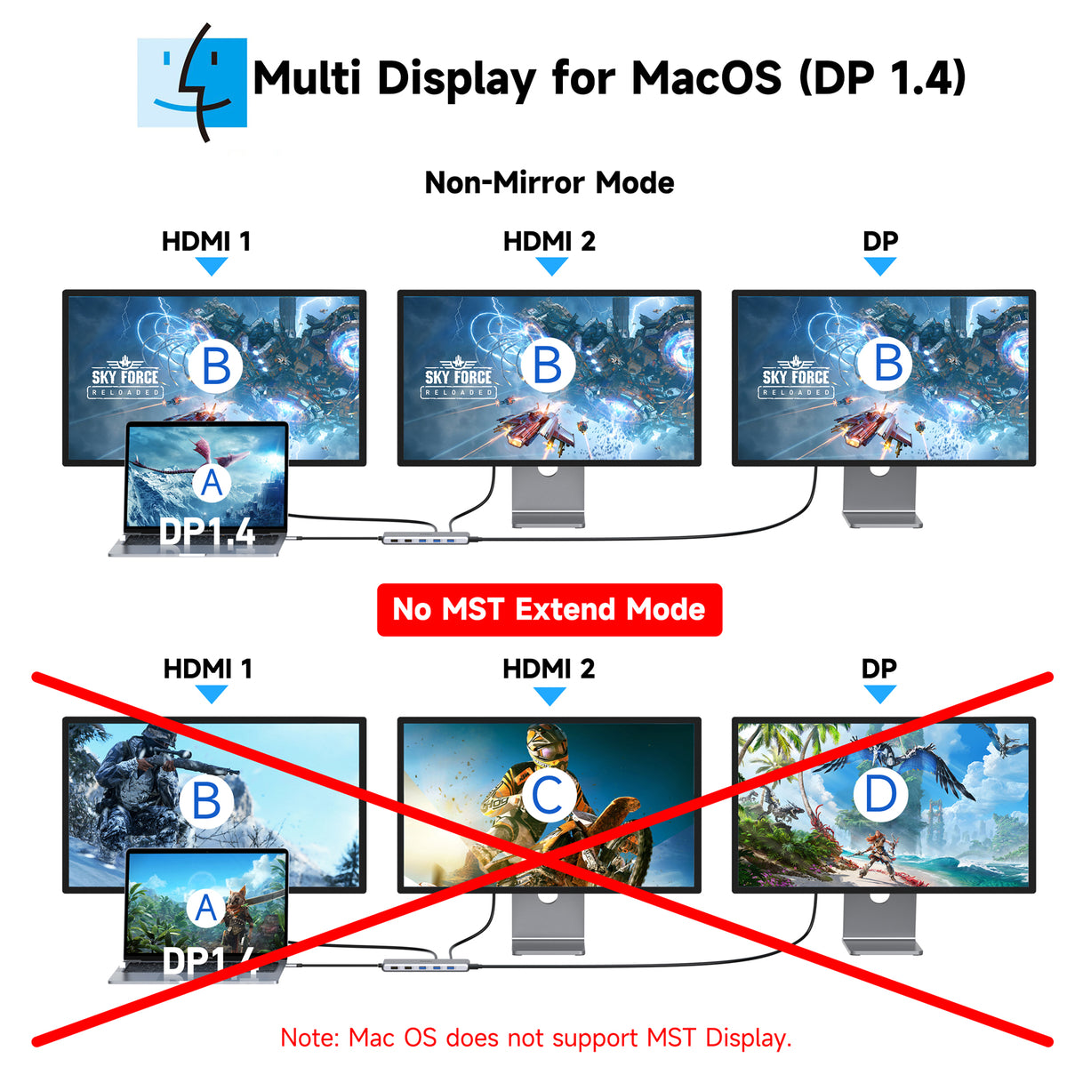 13 in 1 USB C Docking Station Dual Monitor Triple Monitor Hub O33482