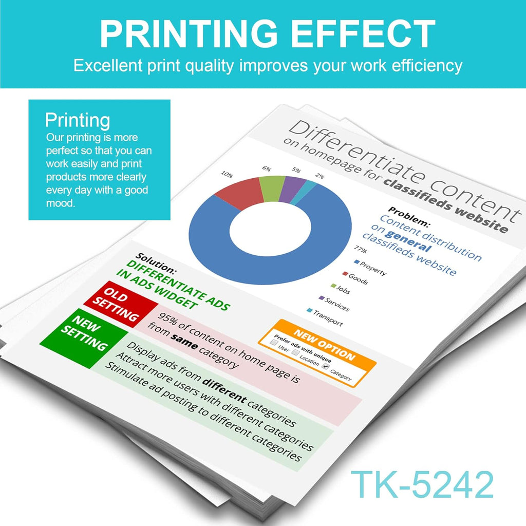 5 Pack Toner Cartridge W331