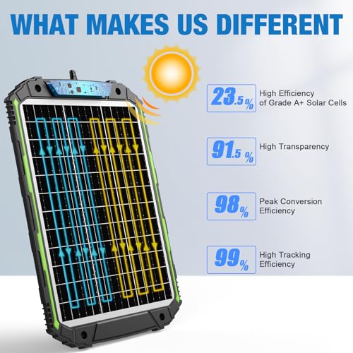 25 Watt 12 Volt Solar Panel Battery Charger with MPPT Charge Controller F554646