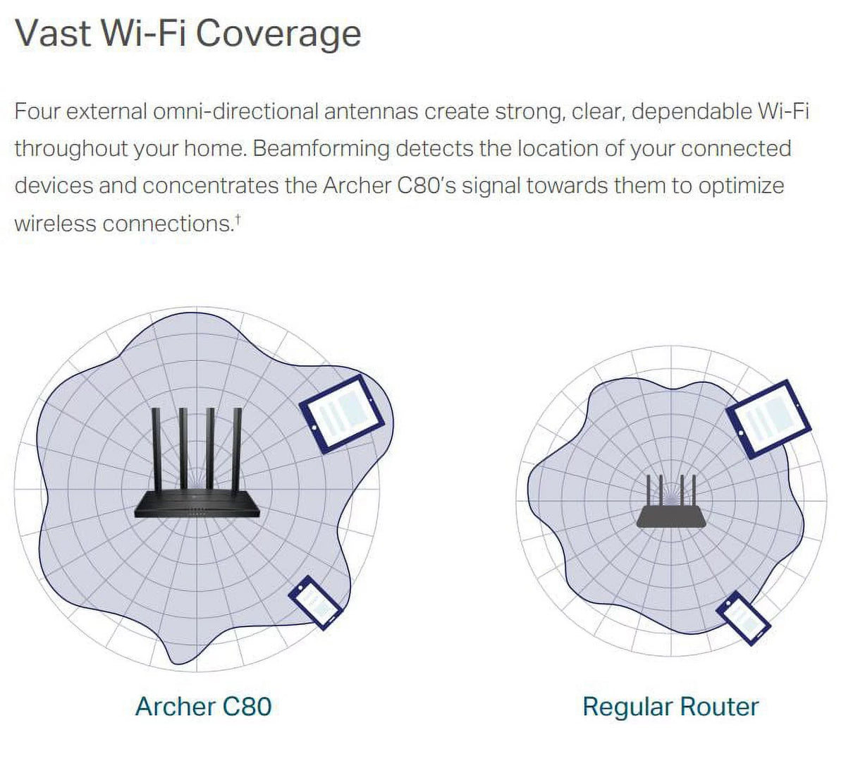 AC1900 Smart Wifi Router Y703
