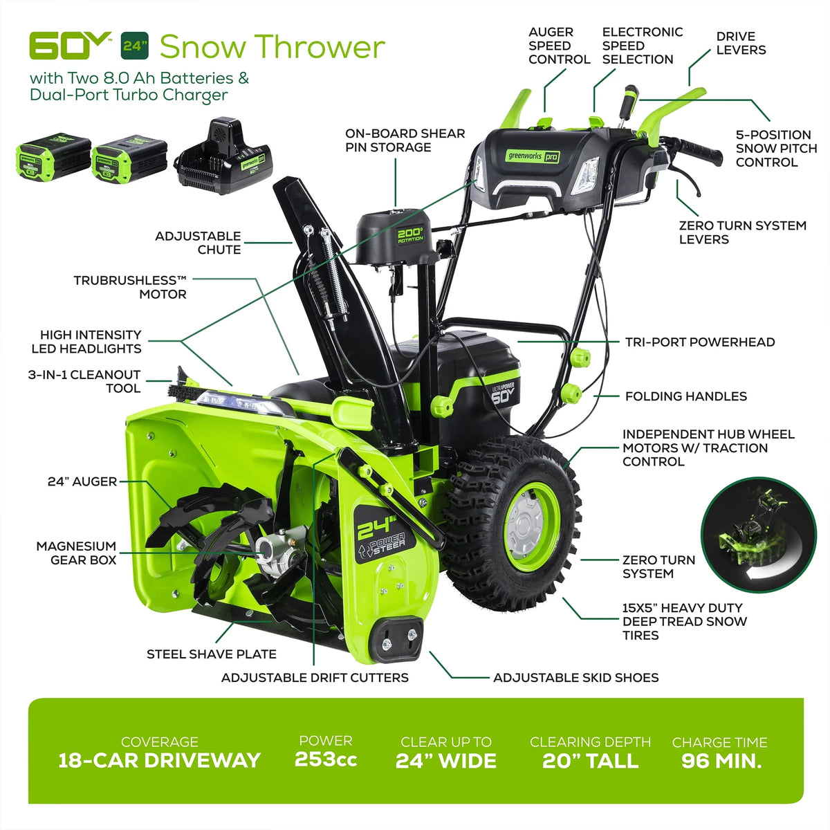 60V Cordless Brushless Two-Stage Snow Blower with 8.0Ah Batteries Y582