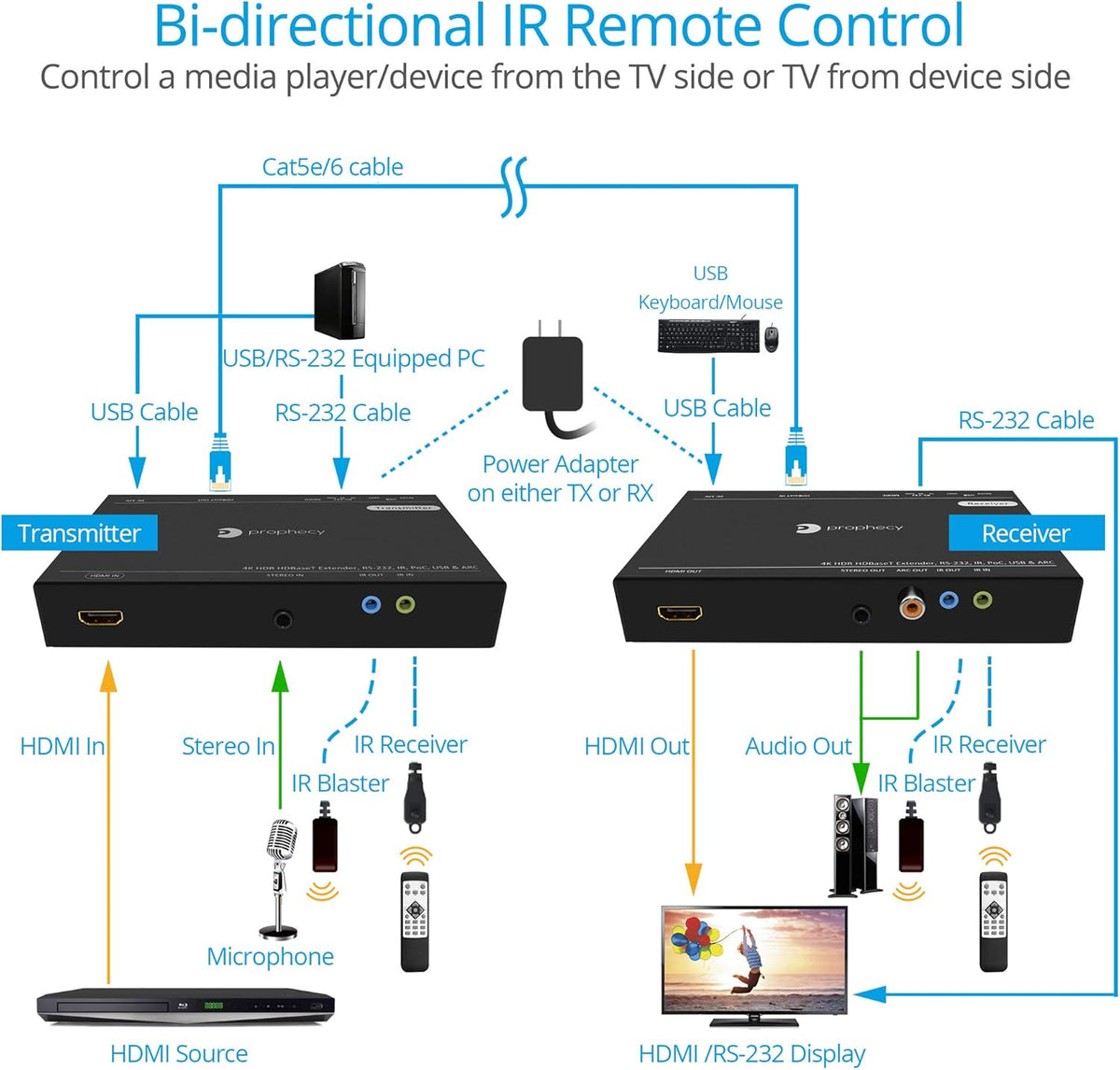 HDBaseT HDMI 2.0 Extender 4K 60Hz L4072