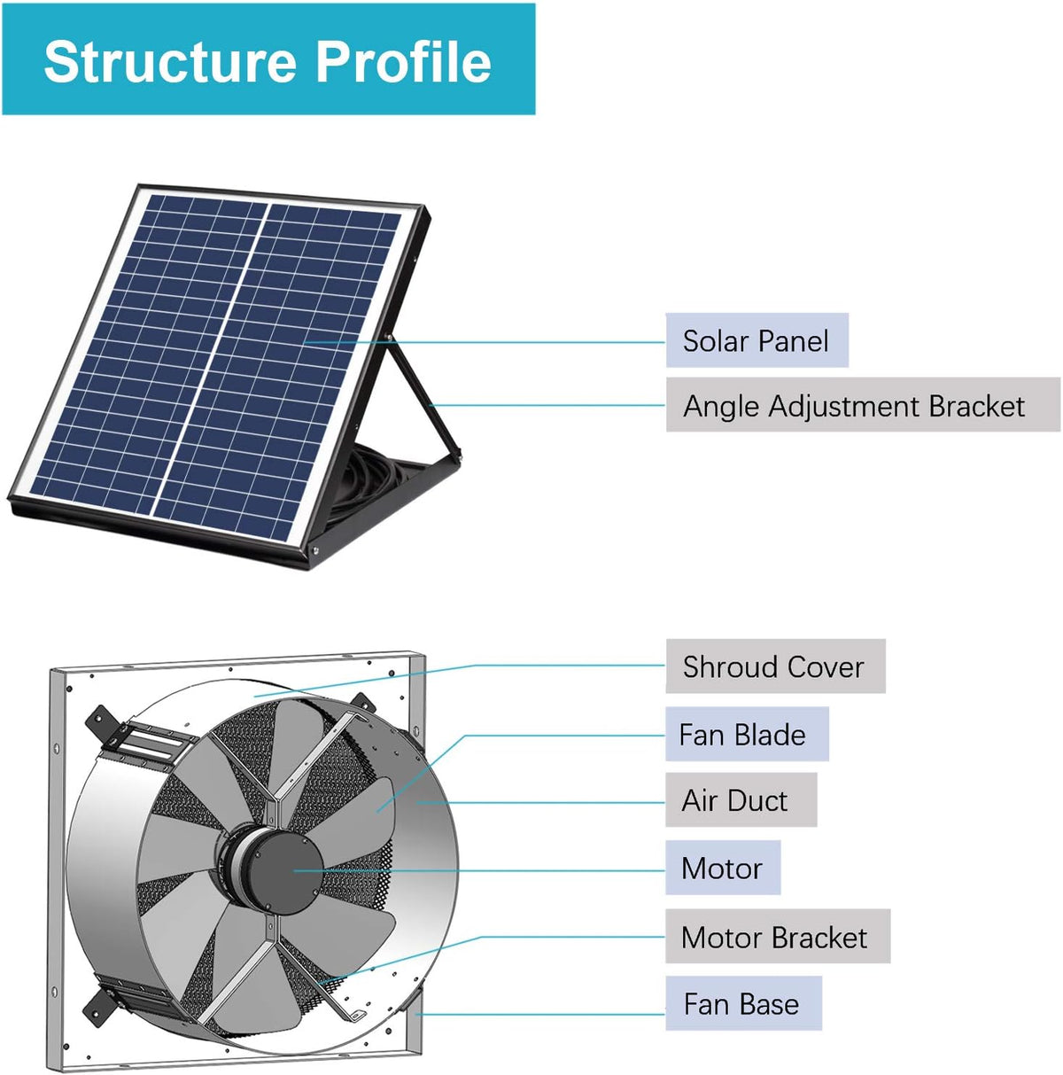 Solar Powered Exhaust Fan with Thermostat Switch, 1750CFM, IP68 Brushless DC Motor W915