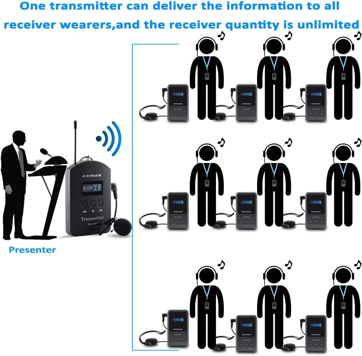 UHF Wireless Tour Guide Translation System, 200 Channels, 1 Transmitter & 10 Receivers & 16-port USB Charge Station U39272