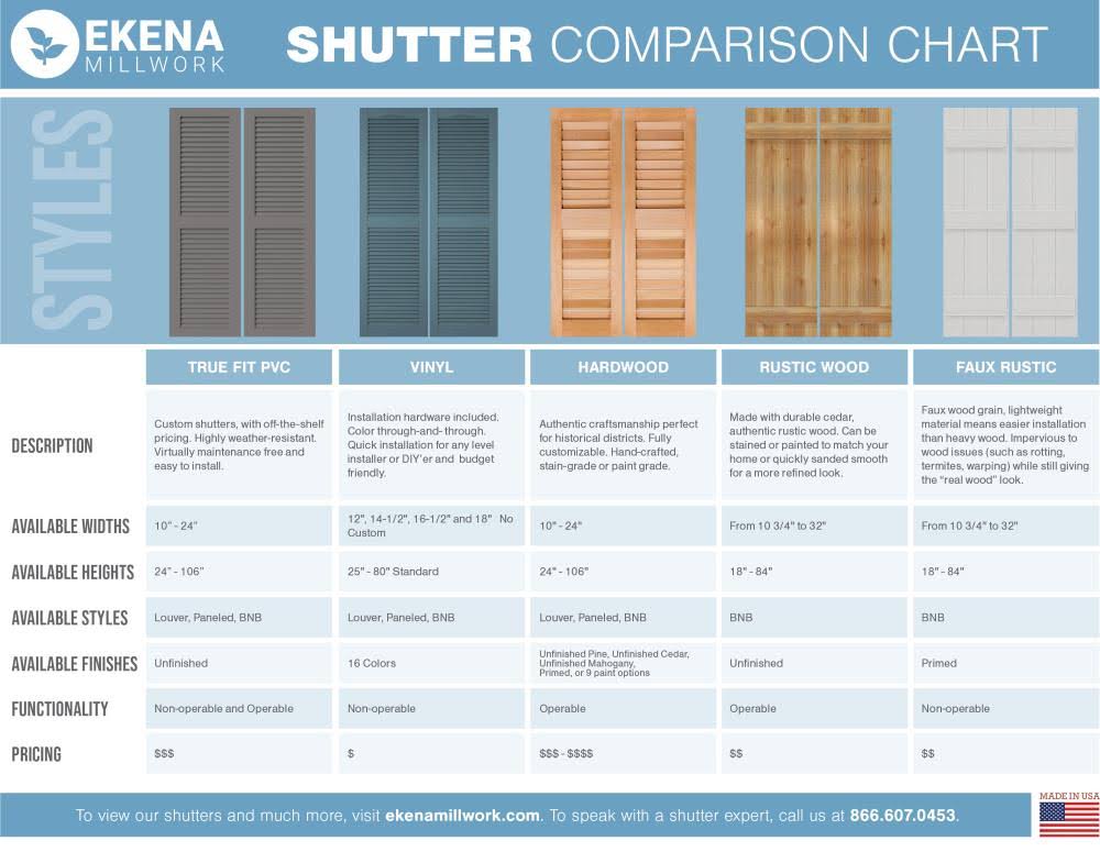 Black Composite Board-n-Batten Shutters (Per Pair) V494