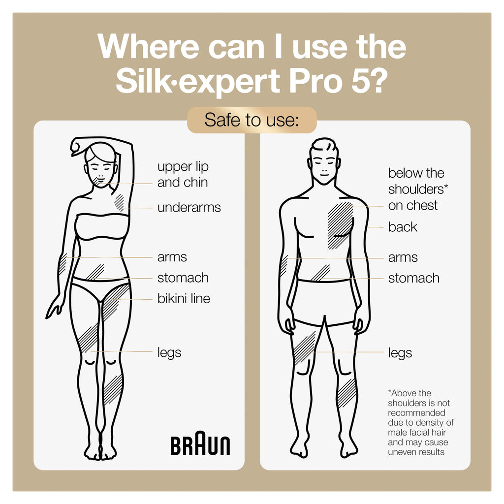 At-Home Hair Removal System A29330