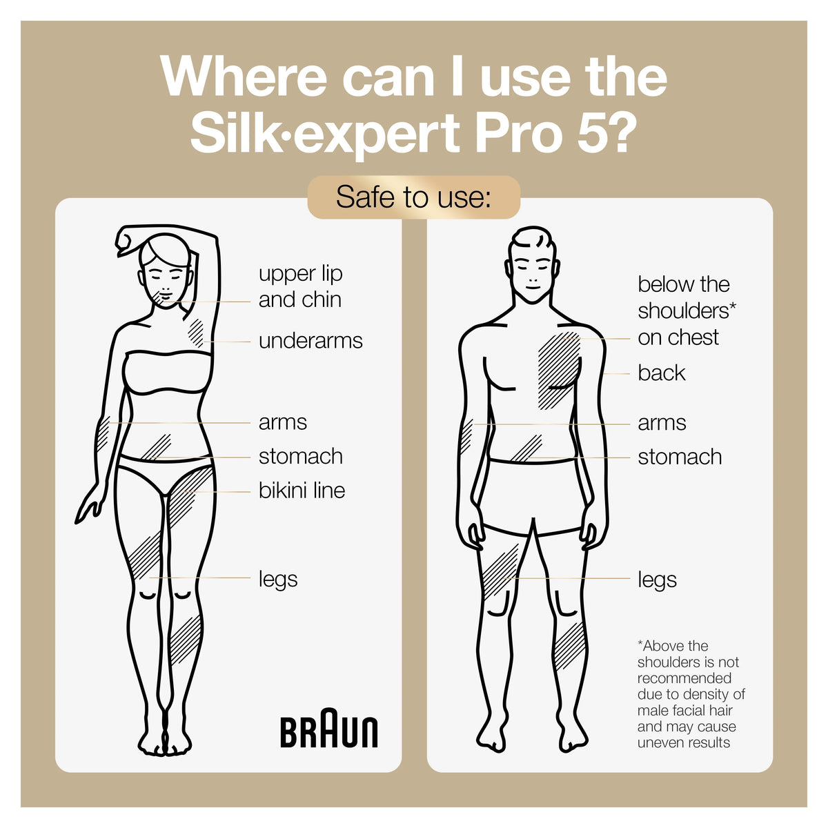 At-Home Hair Removal System A29330