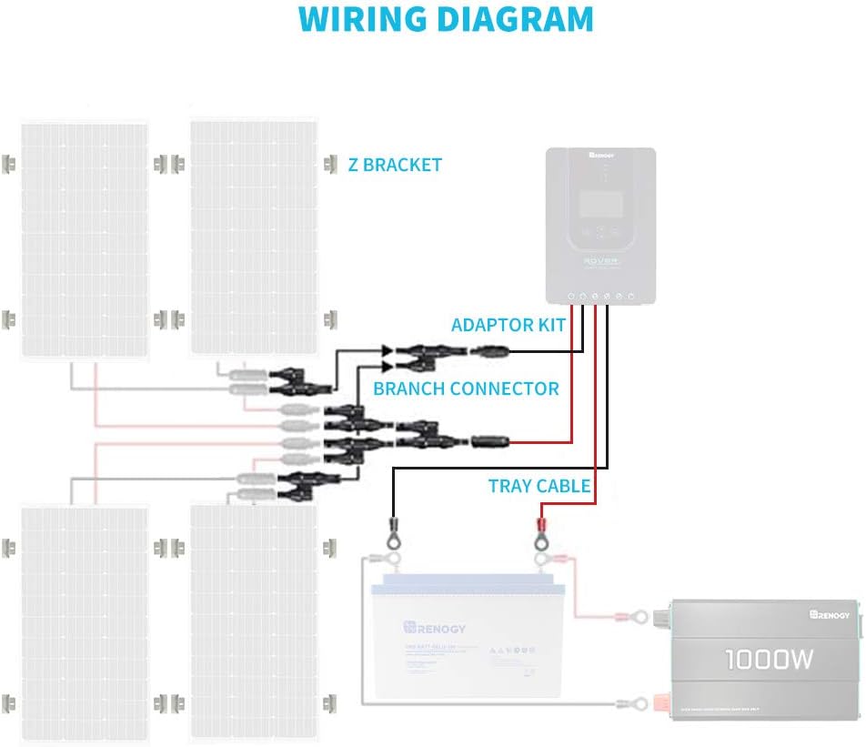 8Ft Tray Cable, 20Ft 10AWG Adaptor Kit, 4 Sets of Z Brackets C295